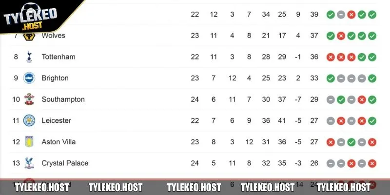 Xem bảng xếp hạng bóng đá mỗi ngày để không bỏ lỡ bất kỳ trận đấu nào