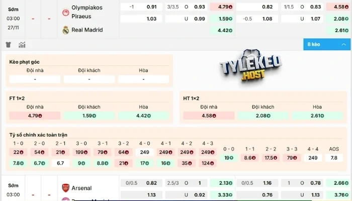 Dự đoán kèo trận Olympiakos Piraeus vs Real Madrid