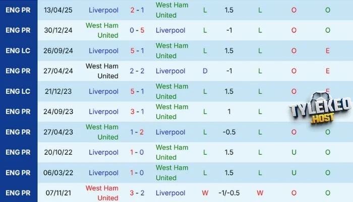 Kết quả chạm trán trong quá khứ