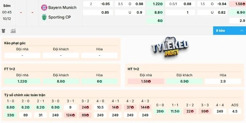 Dự đoán kèo Bayern Munich vs Sporting CP