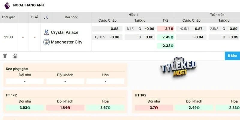 Kèo thơm Crystal Palace vs Man City