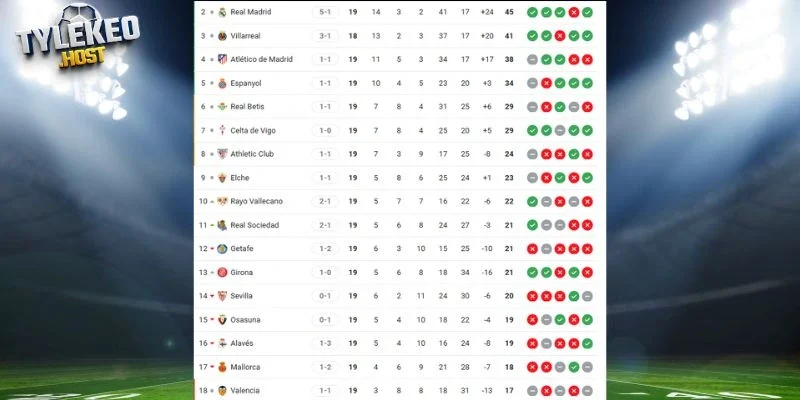 Thứ hạng của cặp đấu Atletico vs Alaves trước giờ bóng lăn