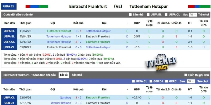 Kết quả những lần gặp nhau trước đó của hai đội 