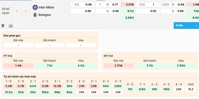 Diễn biến kèo Inter Milan vs Bologna