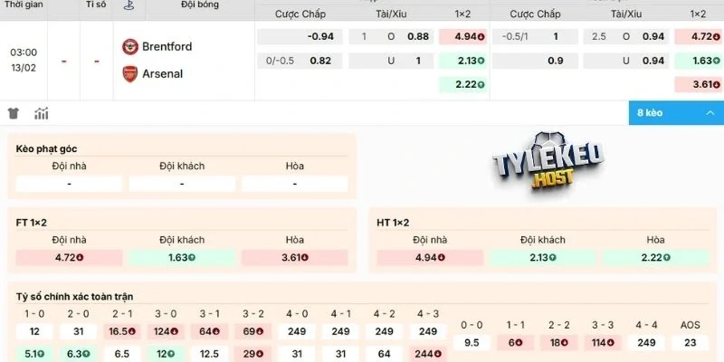 Nhận định kèo Brentford vs Arsenal
