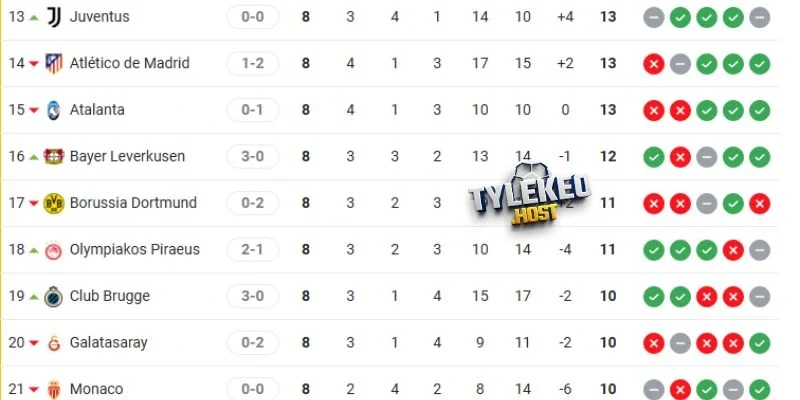 Thành tích trên BXH của hai câu lạc bộ