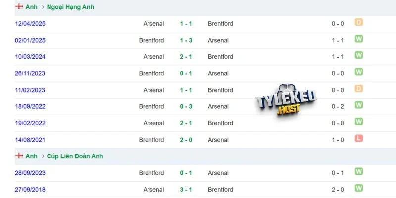 Thống kê chạm trán trong quá khứ