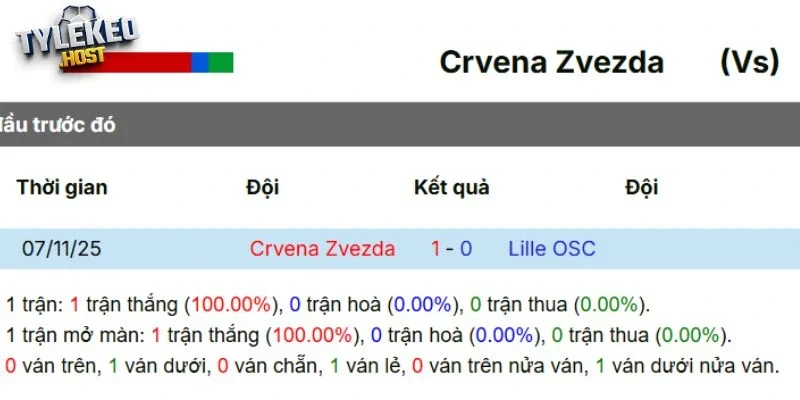 Thống kê chạm trán trước đây