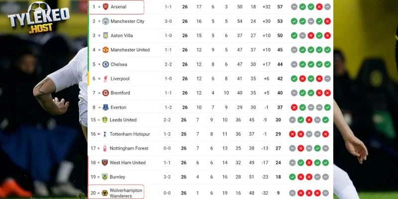 Thứ bậc hai đội trên BXH NHA