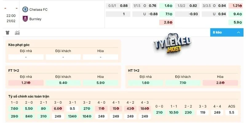 Thông tin kèo hôm nay Chelsea vs Burnley ngày 21/02/2026