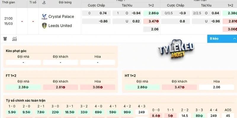 Dự đoán kèo Crystal Palace vs Leeds United