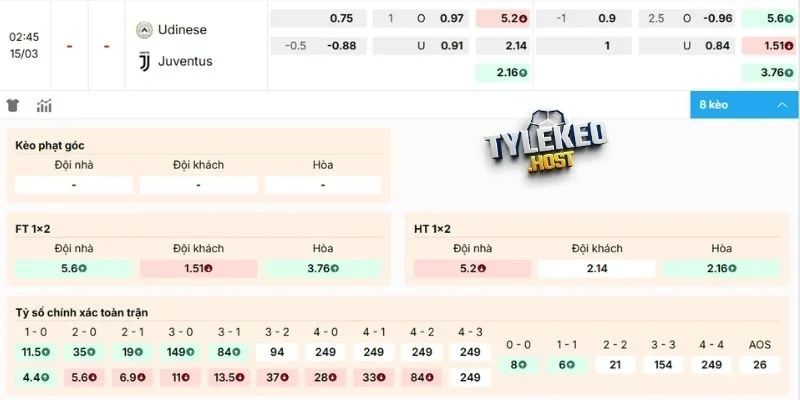 Dự đoán kèo nhà cái trận Udinese vs Juventus