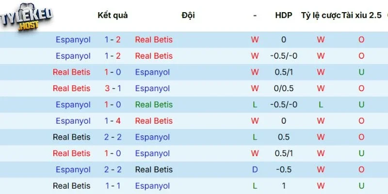 Kết quả cặp đấu Real Betis vs Espanyol