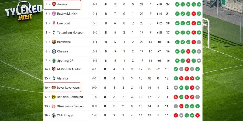 Thứ bậc hiện tại của hai CLB tại giải đấu