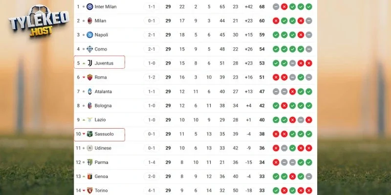 Thứ hạng của Juventus vs Sassuolo tại Serie A