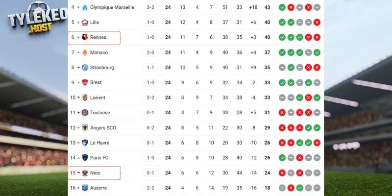 Tình hình xếp hạng hiện tại của đôi bên