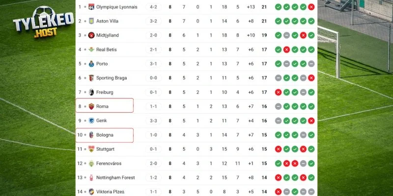 Vị trí của Bologna vs Roma tại C2