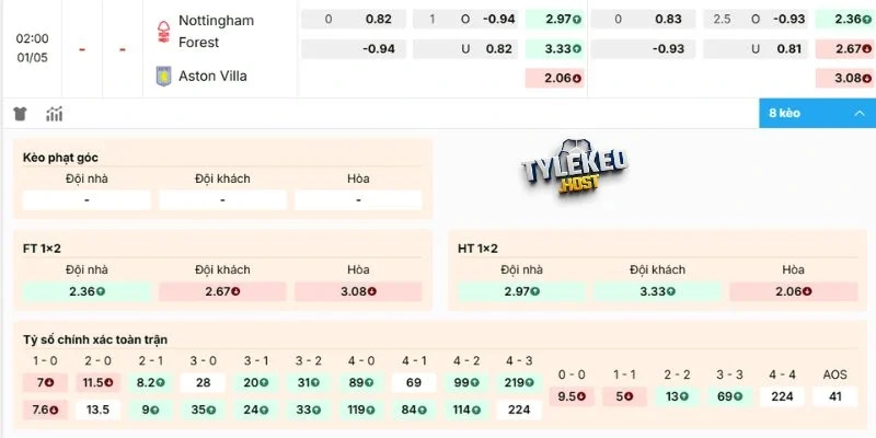 Dự đoán kèo Nottingham Forest vs Aston Villa 