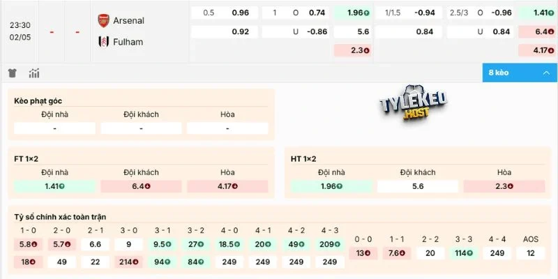 Phân tích kèo Arsenal vs Fulham