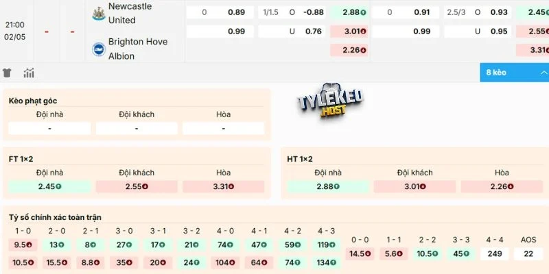Dự đoán kèo Newcastle United vs Brighton