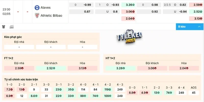 Dự đoán kèo Alavés vs Athletic Club