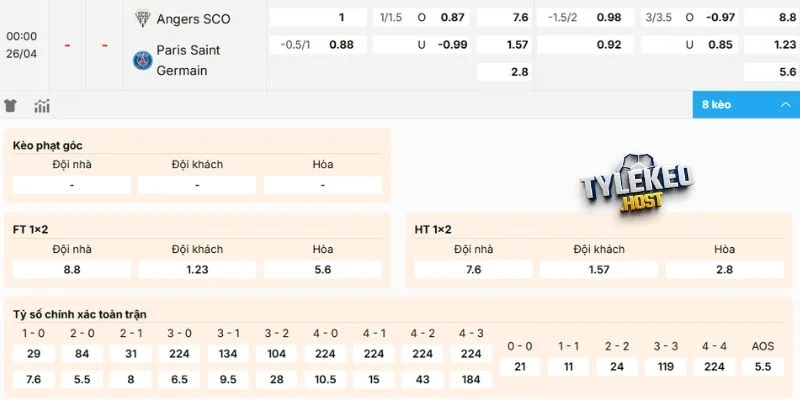 Dự đoán kèo Angers vs Paris Saint-Germain