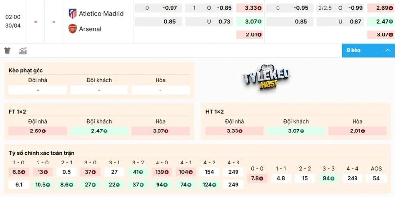 Dự đoán kèo Atletico Madrid vs Arsenal