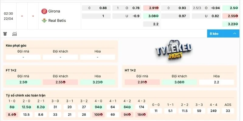 Dự đoán kèo Girona vs Real Betis