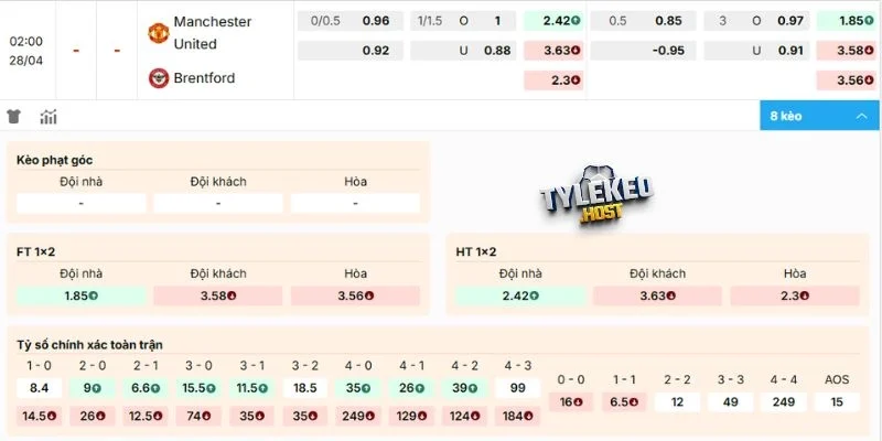 Dự đoán kèo Manchester United vs Brentford
