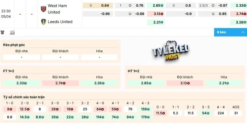 Dự đoán kèo trận West Ham vs Leeds