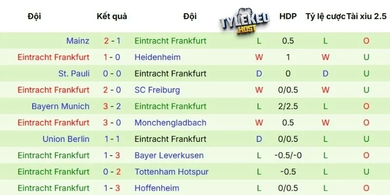 Phong độ của Frankfurt 