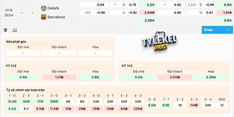 Kèo thơm dễ về trận Getafe vs Barcelona