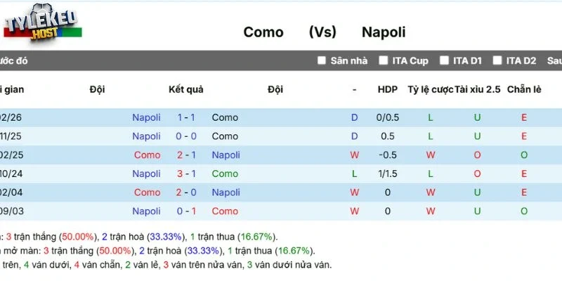 Kết quả tranh tài giữa Como vs Napoli