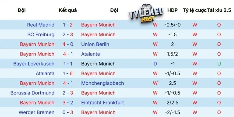 Phân tích các kèo trận Bayern Munich vs Real Madrid