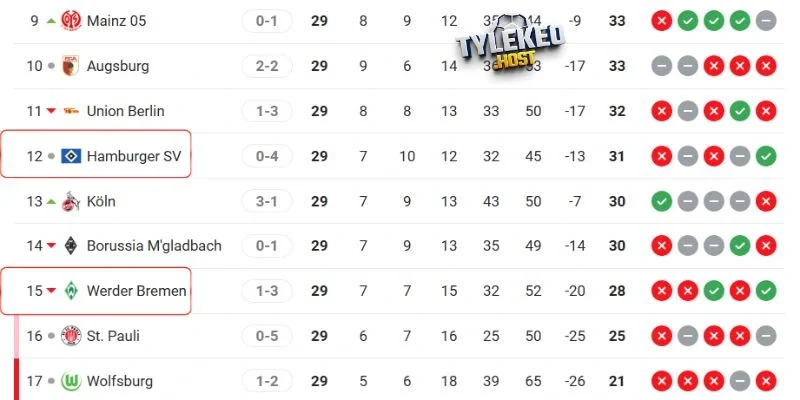 Cập nhật vị trí của Bremen vs Hamburger tại BXH 