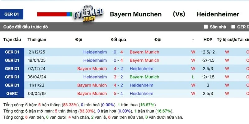 Kết quả tranh tài giữa Bayern vs Heidenheim