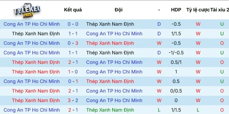 Lịch sử đối đầu Thép Xanh Nam Định vs CA TP HCM