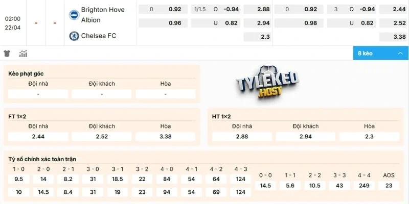 Nhận định kèo Brighton vs Chelsea