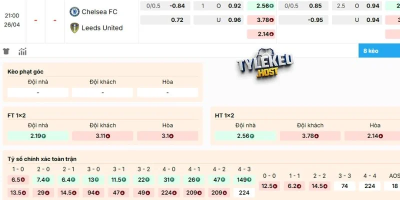 Dự đoán kèo Chelsea vs Leeds United