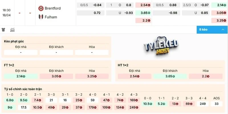 Phân tích dự đoán kèo Brentford vs Fulham