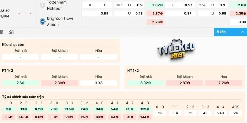 Phân tích kèo Tottenham vs Brighton