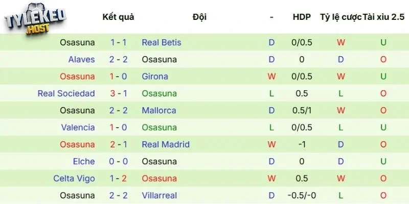 Phong độ gần đây của Osasuna