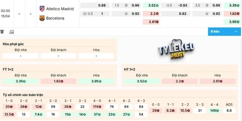 Soi kèo trận đấu Atlético vs Barcelona