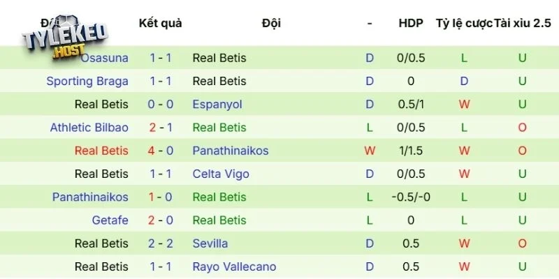 Thành tích gần đây của Real Betis 