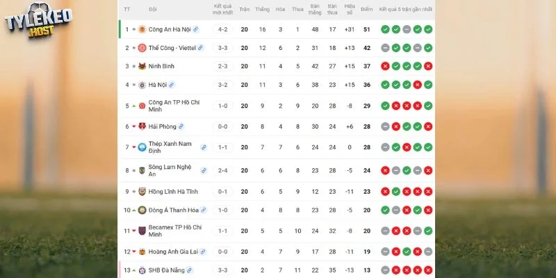 Vị trí của Hà Nội vs SHB Đà Nẵng tại giải quốc nội