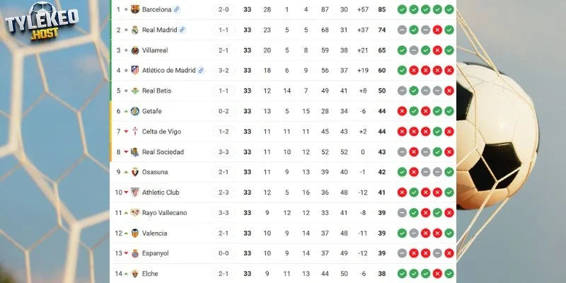 Vị trí Valencia vs Atlético de Madrid tại La Liga