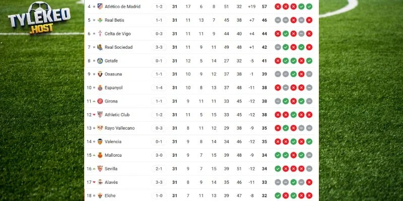 Vị trí hiện tại của Elche vs Atlético de Madrid