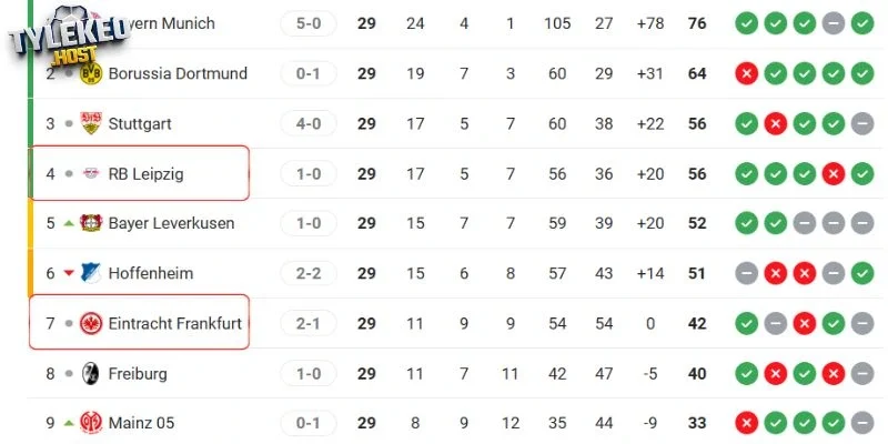 Vị trí của Frankfurt vs RB Leipzig tại giải đấu